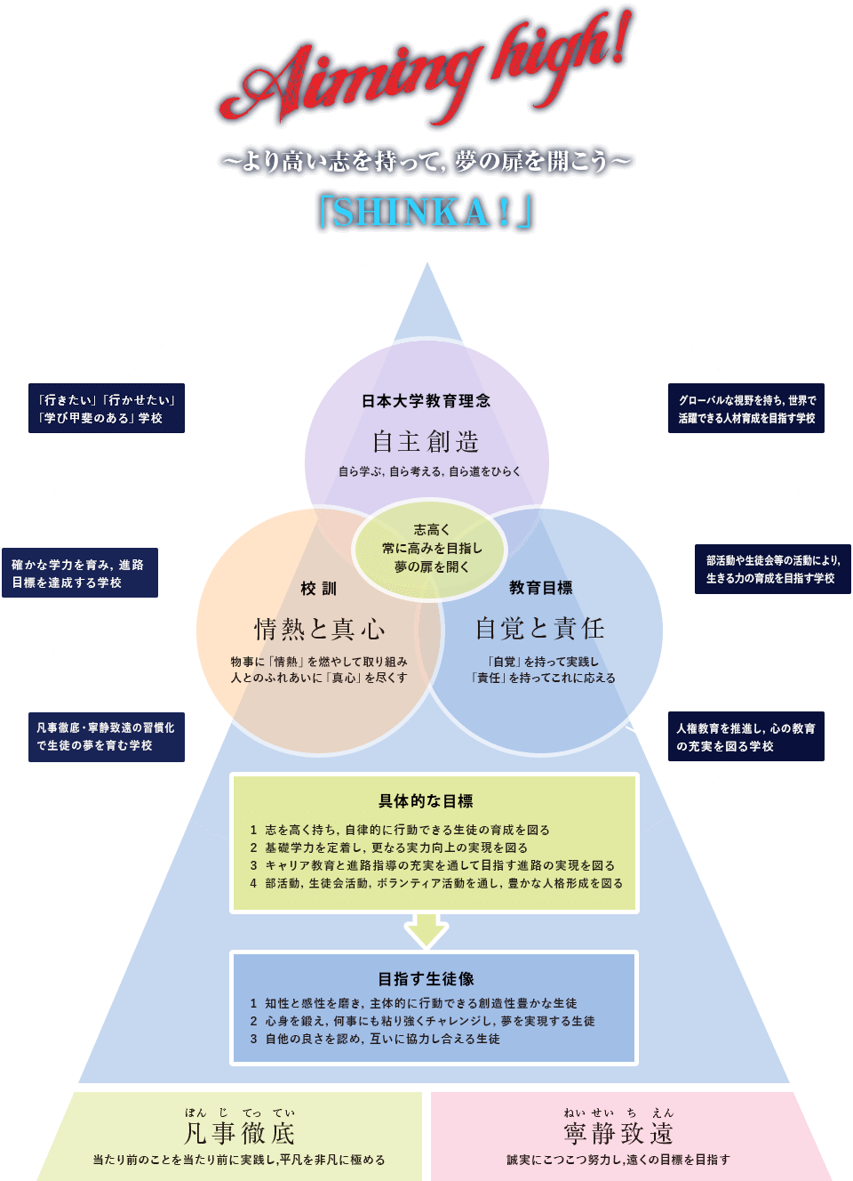 グラウンドデザイン図