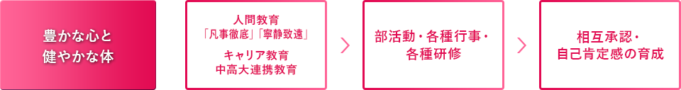 人間力