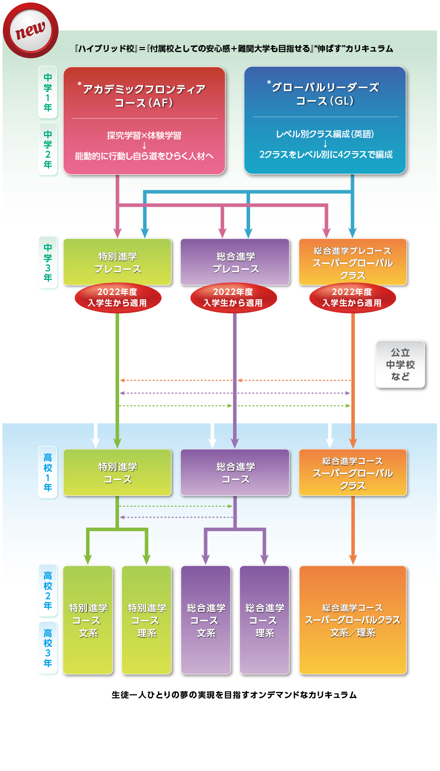 2-1-3システム